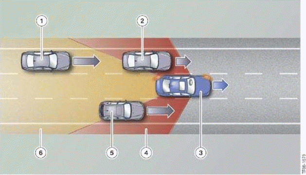 Active Blind Spot Detection System